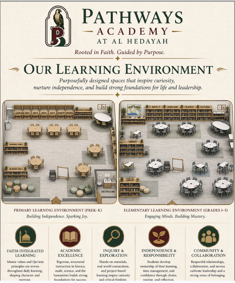Pathways Academy learning environment flyer